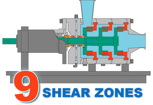 How Inline High Shear Mixers Work