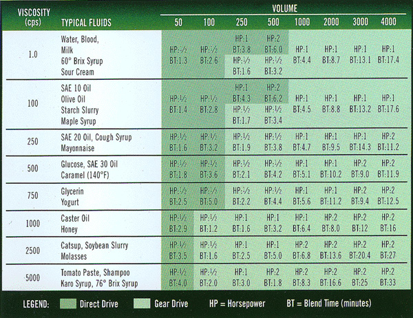 Rotomixx Selection Table